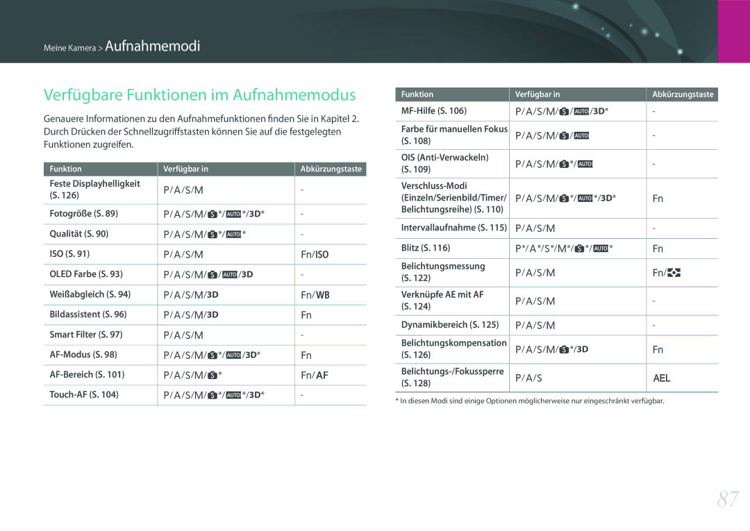 Samsung EV-NXF1ZZB4JDE, EV-NX1ZZZBMBDE, EV-NXF1ZZB2JDE, EV-NXF1ZZB1HDE, EV-NXF1ZZB3JDE Verfügbare Funktionen im Aufnahmemodus 