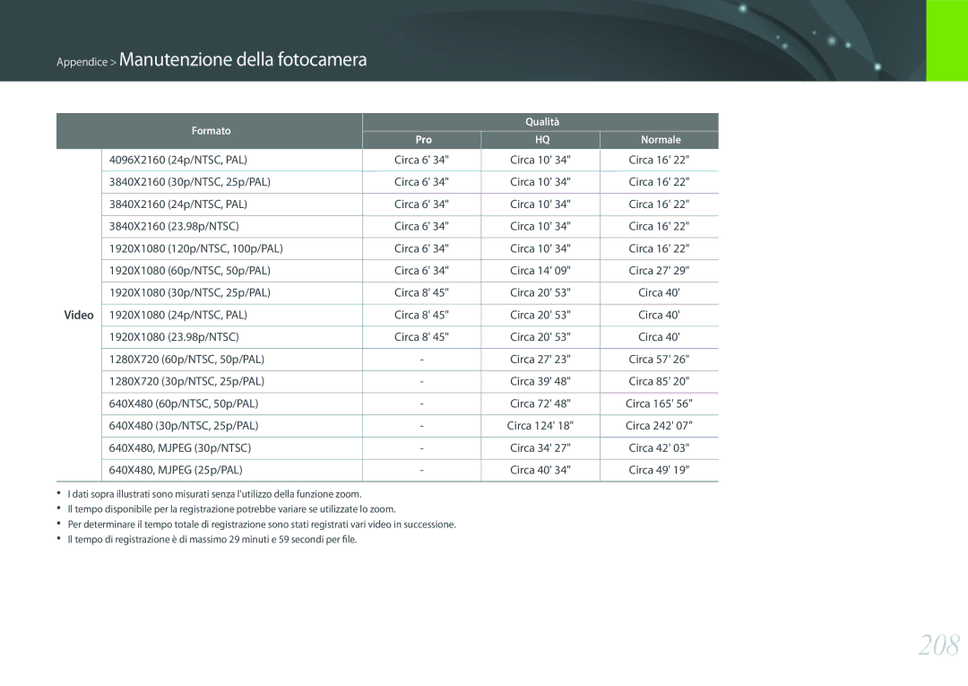 Samsung EV-NXF1ZZB2HIT, EV-NX1ZZZBZBTR, EV-NX1ZZZBZBIT manual 208 