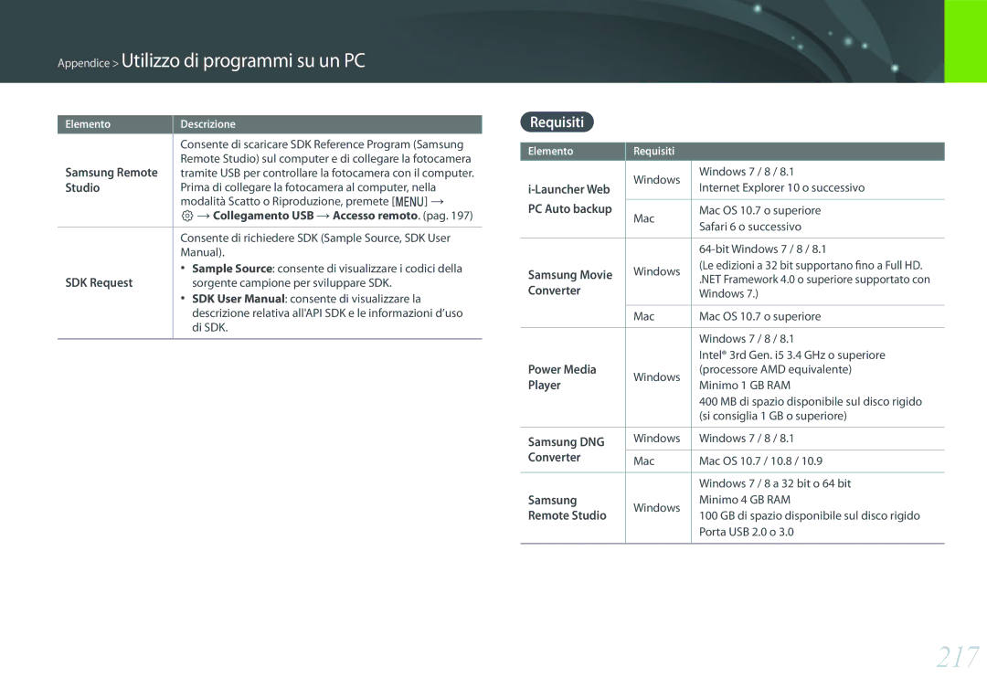 Samsung EV-NXF1ZZB2HIT, EV-NX1ZZZBZBTR, EV-NX1ZZZBZBIT manual 217, Requisiti, SDK Request, Remote Studio 