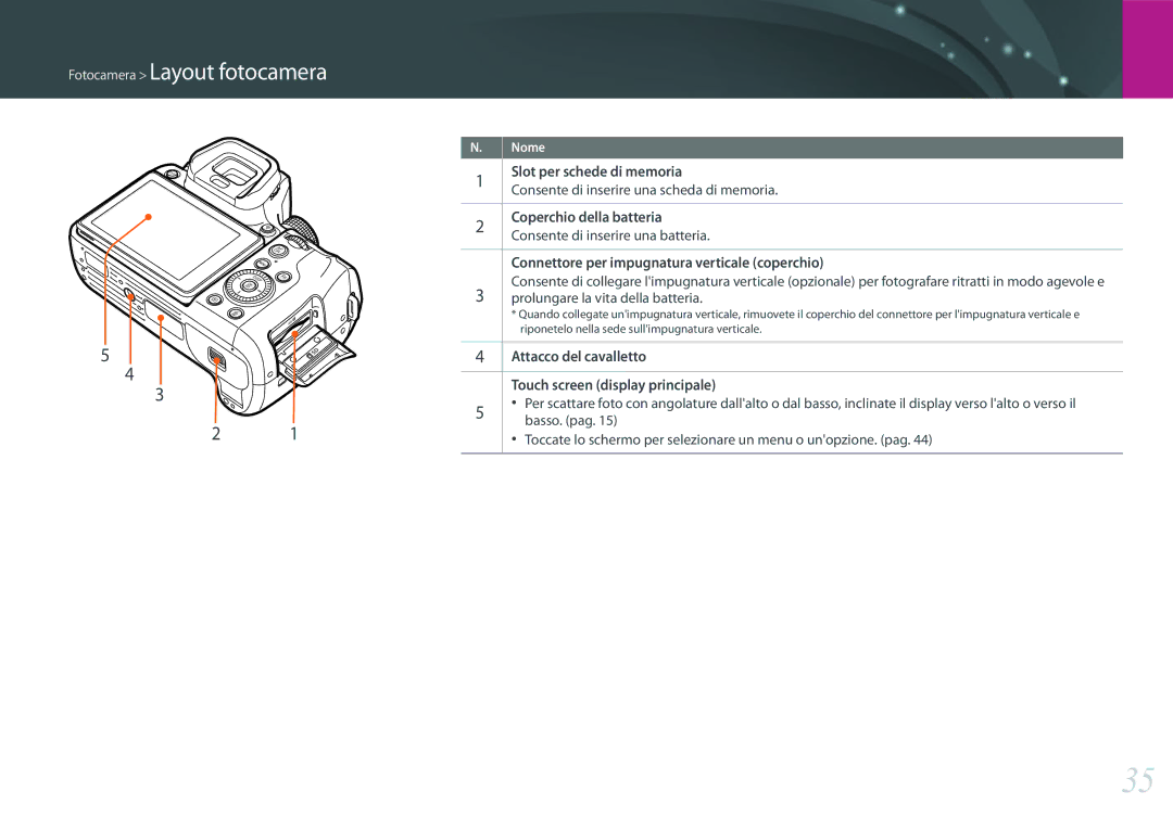 Samsung EV-NX1ZZZBZBTR, EV-NX1ZZZBZBIT, EV-NXF1ZZB2HIT manual Slot per schede di memoria, Coperchio della batteria 