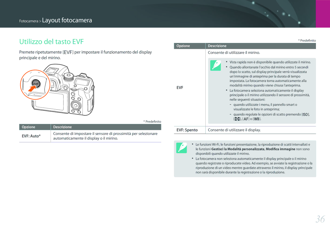 Samsung EV-NX1ZZZBZBIT, EV-NX1ZZZBZBTR manual Utilizzo del tasto EVF, EVF Spento, EVF Auto, Consente di utilizzare il mirino 