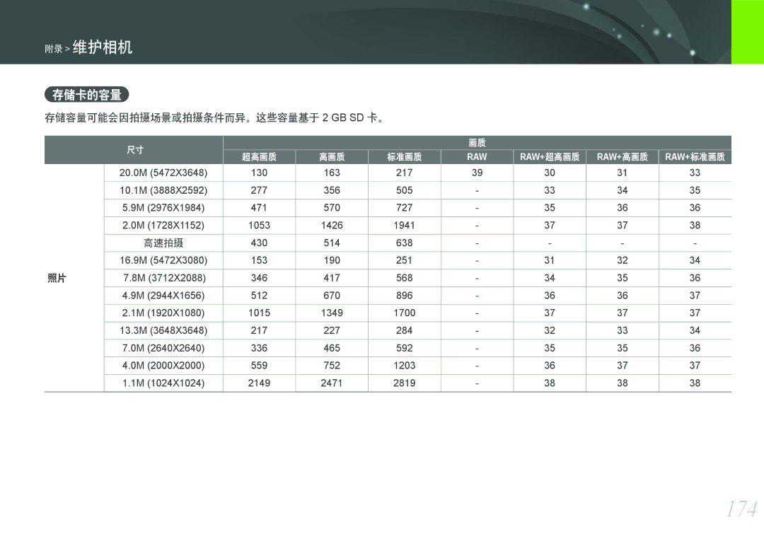 Samsung EV-NX2000BFWHU, EV-NX2000BABDE, EV-NX2000BFWRO, EV-NX2000BABHU 174, 存储卡的容量, 存储容量可能会因拍摄场景或拍摄条件而异。这些容量基于 2 GB SD 卡。 