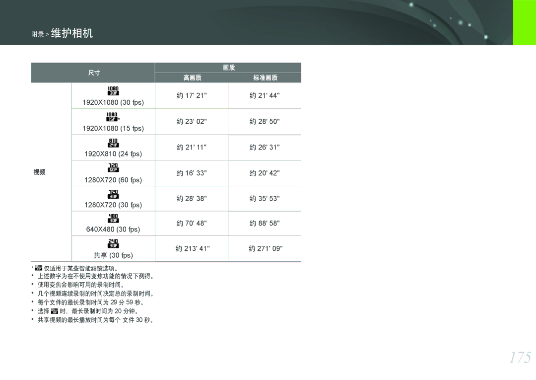 Samsung EV-NX2000BABDE, EV-NX2000BFWRO, EV-NX2000BABHU, EV-NX2000BFWHU manual 175, 共享 30 fps 