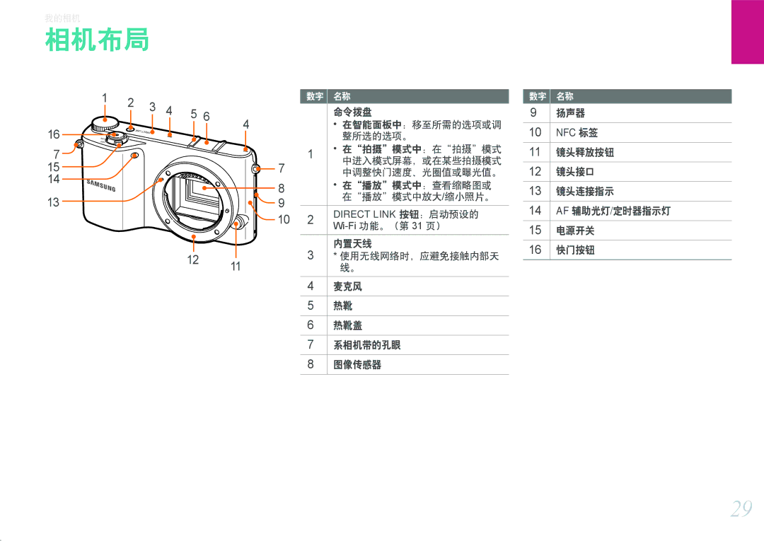 Samsung EV-NX2000BABHU, EV-NX2000BABDE, EV-NX2000BFWRO, EV-NX2000BFWHU manual 相机布局, Nfc 标签 