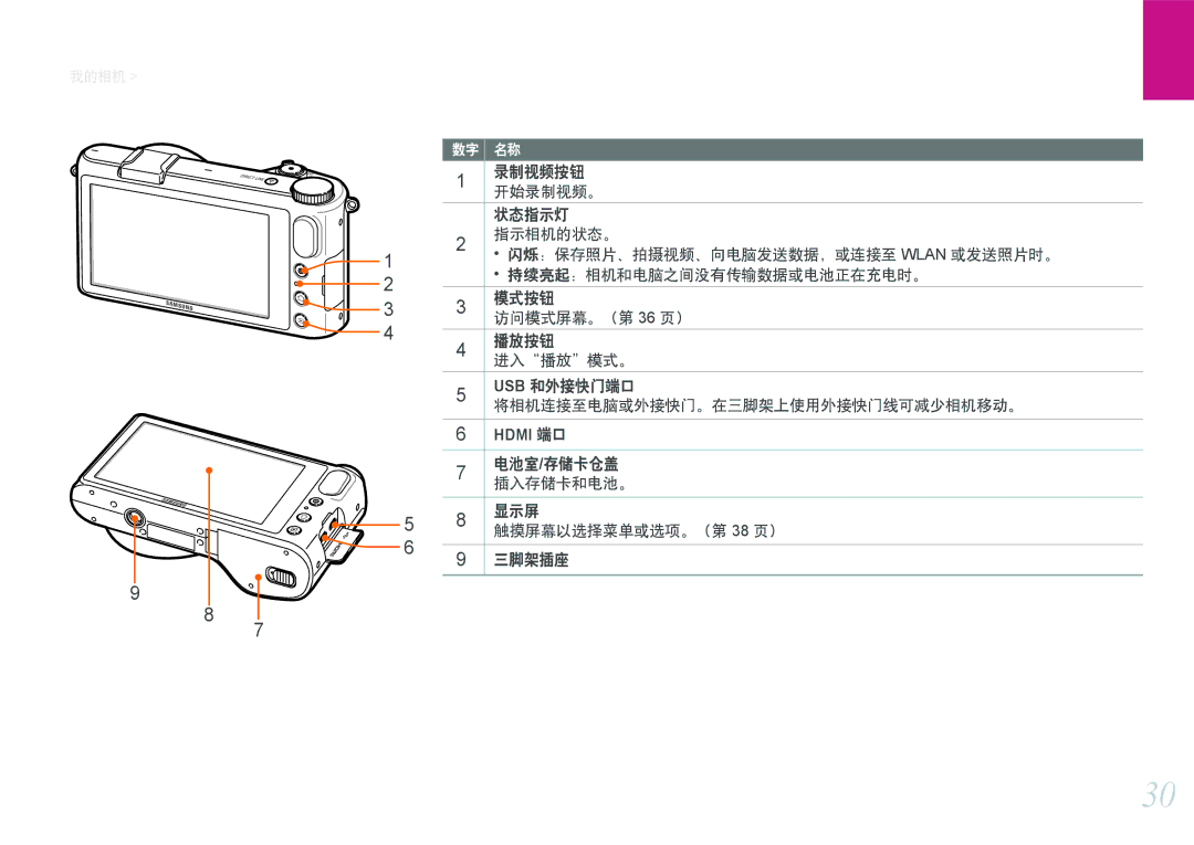 Samsung EV-NX2000BFWHU, EV-NX2000BABDE, EV-NX2000BFWRO, EV-NX2000BABHU manual Hdmi 端口 