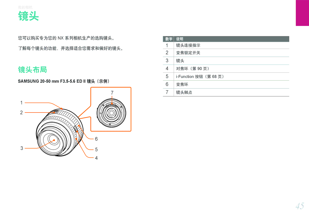 Samsung EV-NX2000BABHU, EV-NX2000BABDE, EV-NX2000BFWRO manual 镜头布局, 您可以购买专为您的 Nx 系列相机生产的选购镜头。 了解每个镜头的功能，并选择适合您需求和偏好的镜头。 