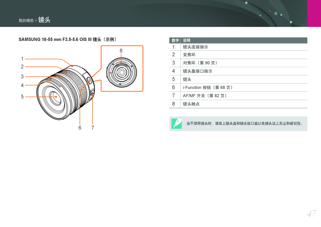 Samsung EV-NX2000BABDE, EV-NX2000BFWRO, EV-NX2000BABHU, EV-NX2000BFWHU manual Samsung 18-55 mm F3.5-5.6 OIS III 镜头（示例） 