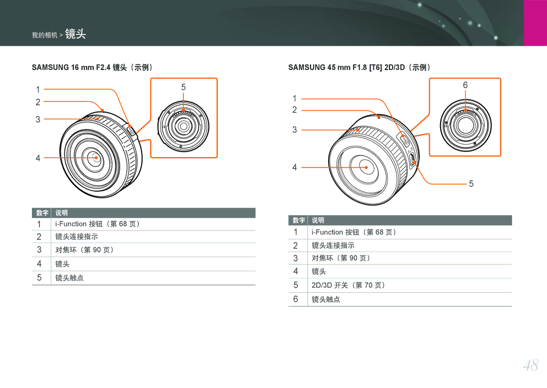 Samsung EV-NX2000BFWRO, EV-NX2000BABDE, EV-NX2000BABHU, EV-NX2000BFWHU manual Samsung 16 mm F2.4 镜头（示例） 