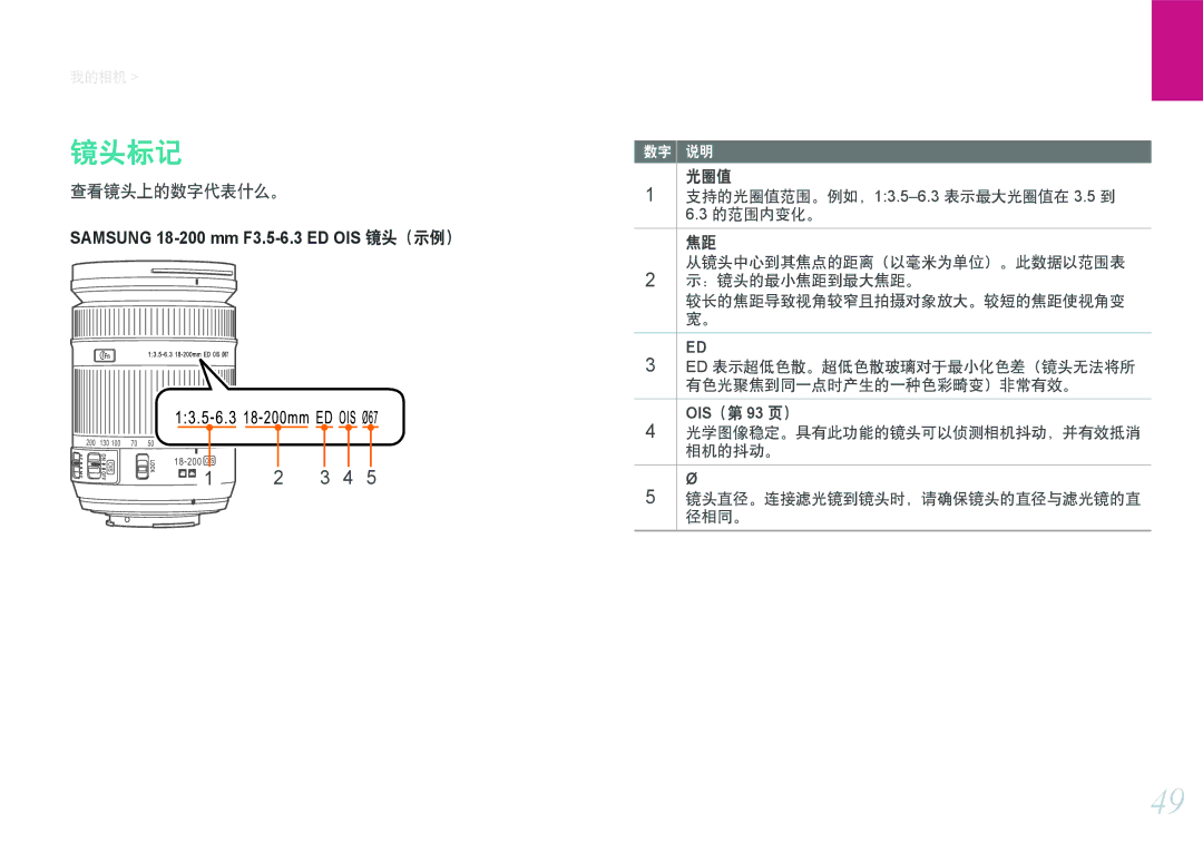 Samsung EV-NX2000BABHU, EV-NX2000BABDE, EV-NX2000BFWRO, EV-NX2000BFWHU manual 镜头标记, 查看镜头上的数字代表什么。 