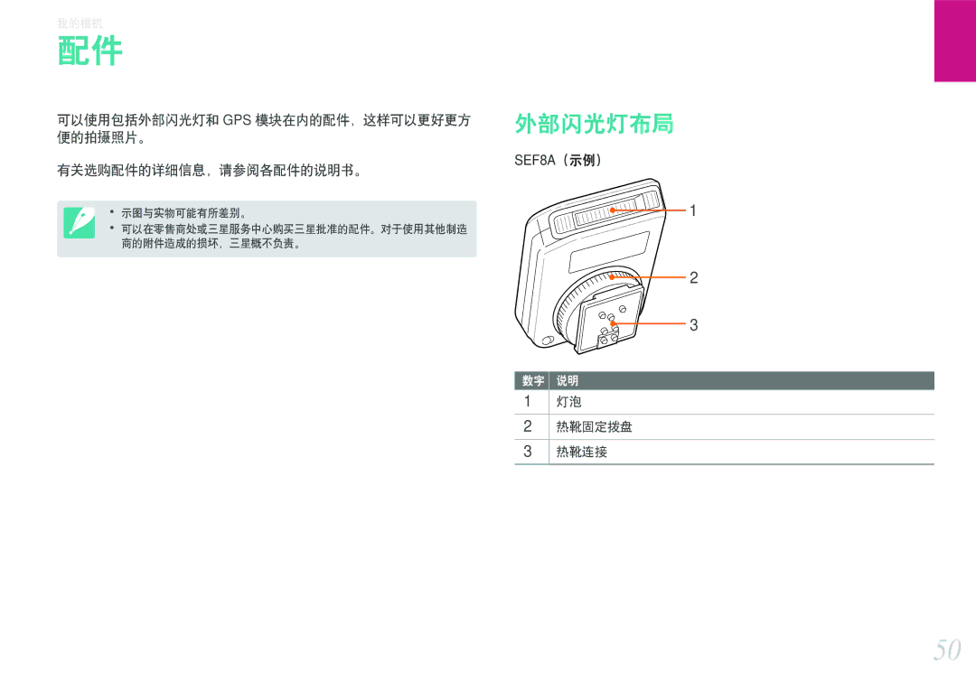 Samsung EV-NX2000BFWHU, EV-NX2000BABDE, EV-NX2000BFWRO, EV-NX2000BABHU manual 外部闪光灯布局 