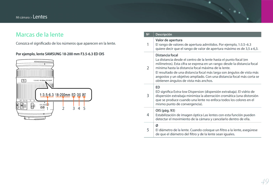 Samsung EV-NX2000BFWES, EV-NX2000BABES, EV-NX2000BFWIL manual Marcas de la lente, Valor de apertura, Distancia focal, OIS pág 