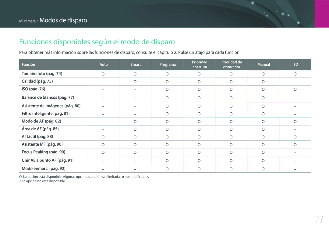 Samsung EV-NX2000BABES, EV-NX2000BFWIL, EV-NX2000BFWES manual Funciones disponibles según el modo de disparo 