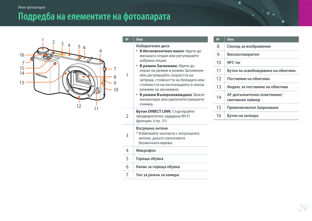 Samsung EV-NX2000BABRO, EV-NX2000BFWRO manual Подредба на елементите на фотоапарата, 3 4 5 6 