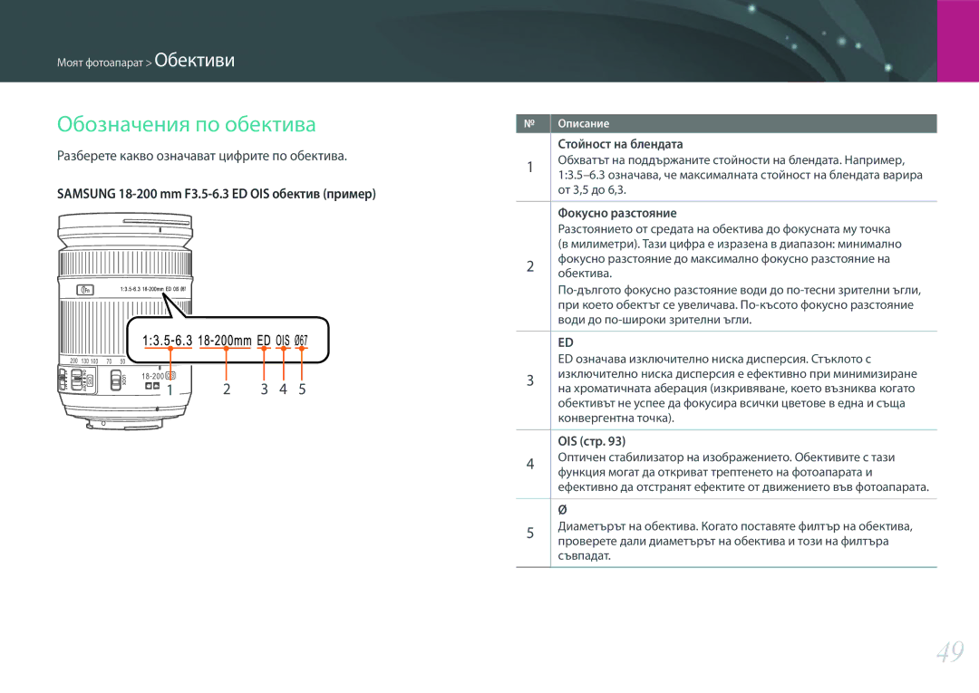 Samsung EV-NX2000BABRO manual Обозначения по обектива, Разберете какво означават цифрите по обектива, Стойност на блендата 