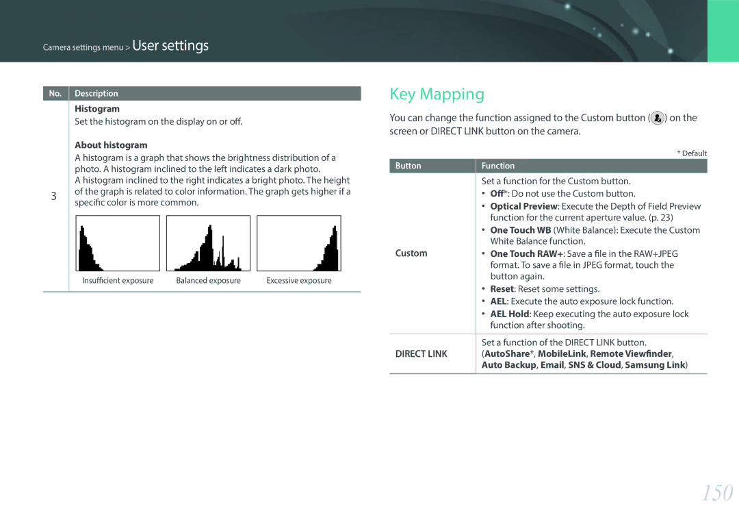 Samsung EV-NX2000BABUS user manual 150, Key Mapping 