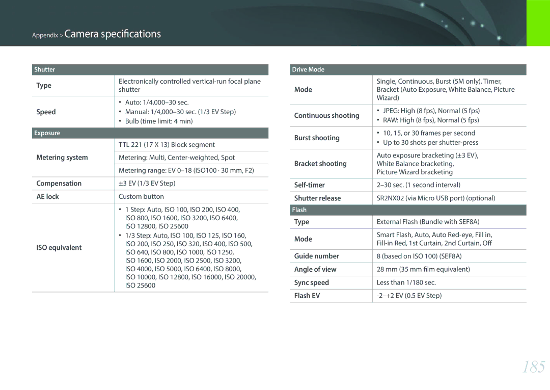 Samsung EV-NX2000BABUS user manual 185 