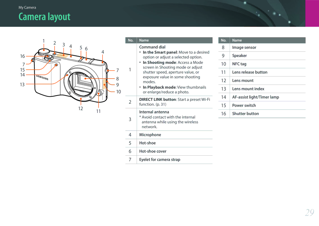 Samsung EV-NX2000BABUS user manual Camera layout, Command dial, Shooting mode Access a Mode 