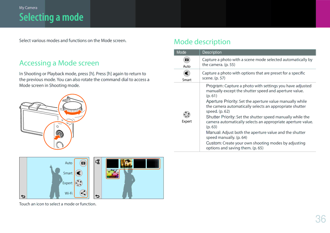 Samsung EV-NX2000BABUS user manual Selecting a mode, Accessing a Mode screen, Mode description 