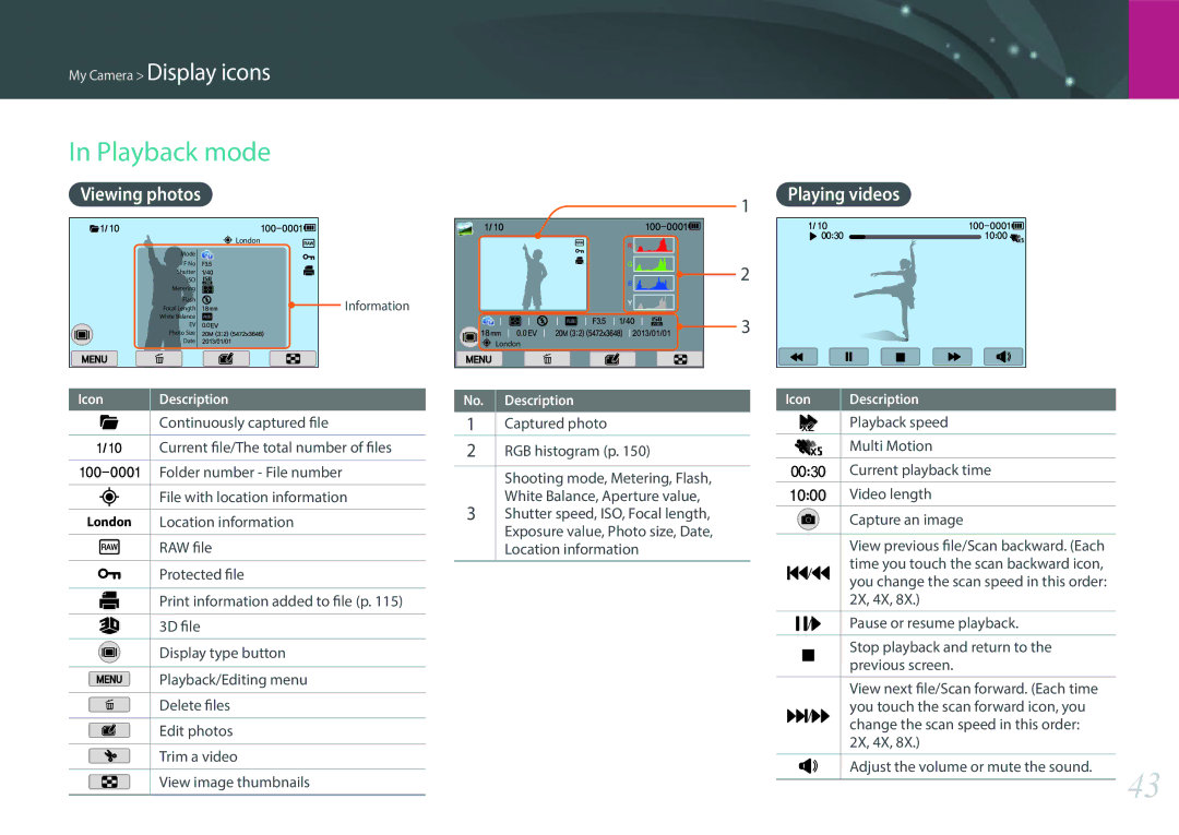 Samsung EV-NX2000BABUS user manual Playback mode, Viewing photos Playing videos 