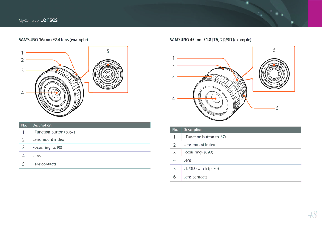 Samsung EV-NX2000BABUS user manual Samsung 45 mm F1.8 T6 2D/3D example 