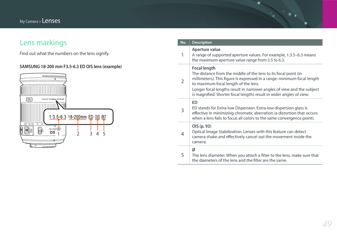 Samsung EV-NX2000BABUS Lens markings, Find out what the numbers on the lens signify, Aperture value, Focal length, OIS p 