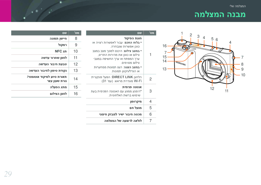 Samsung EV-NX2000BFWDE, EV-NX2000BABDE, EV-NX2000BFWIL, EV-NX2000BHWIL, EV-NX2000BABIL manual המלצמה הנבמ, תימינפ הנטנא 