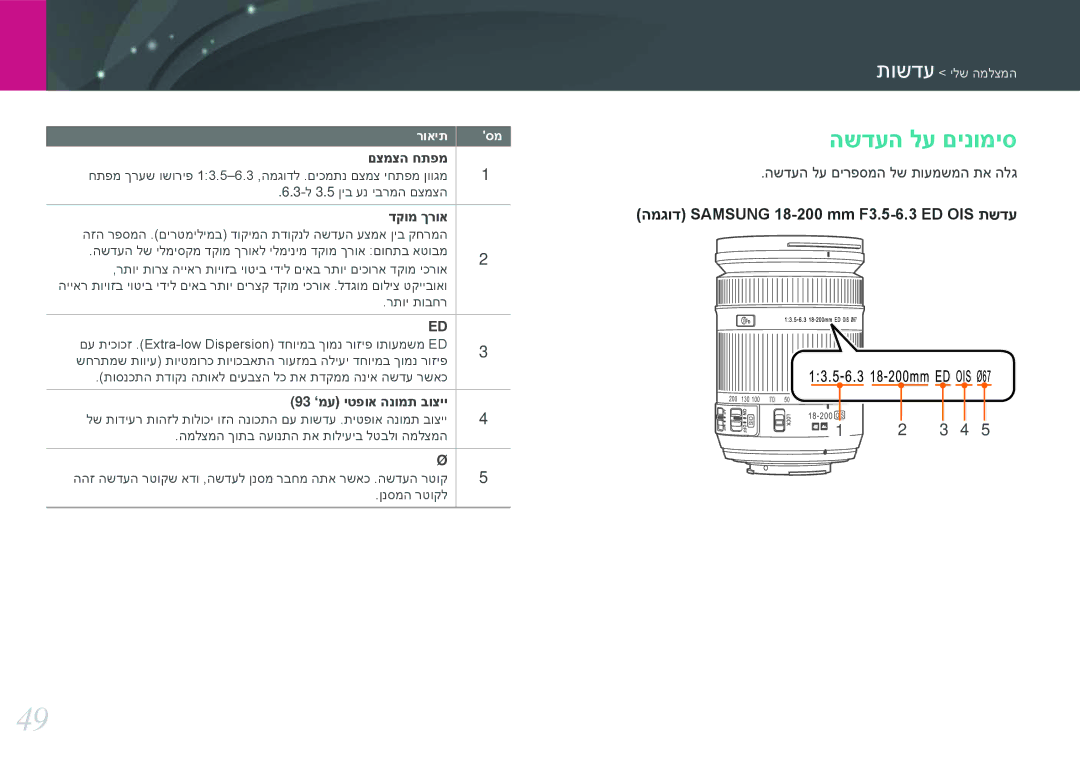 Samsung EV-NX2000BFWIL manual השדעה לע םינומיס, דקומ ךרוא, 93 ’מע יטפוא הנומת בוציי, השדעה לע םירפסמה לש תועמשמה תא הלג 