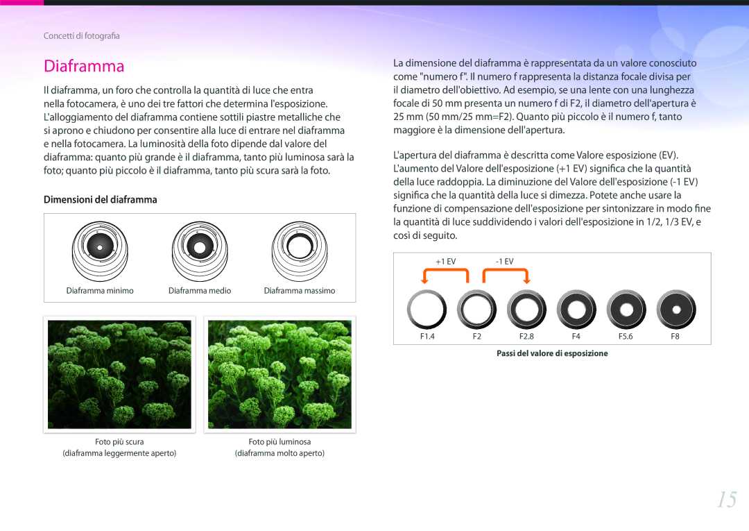 Samsung EV-NX2000BFWIT manual Diaframma 