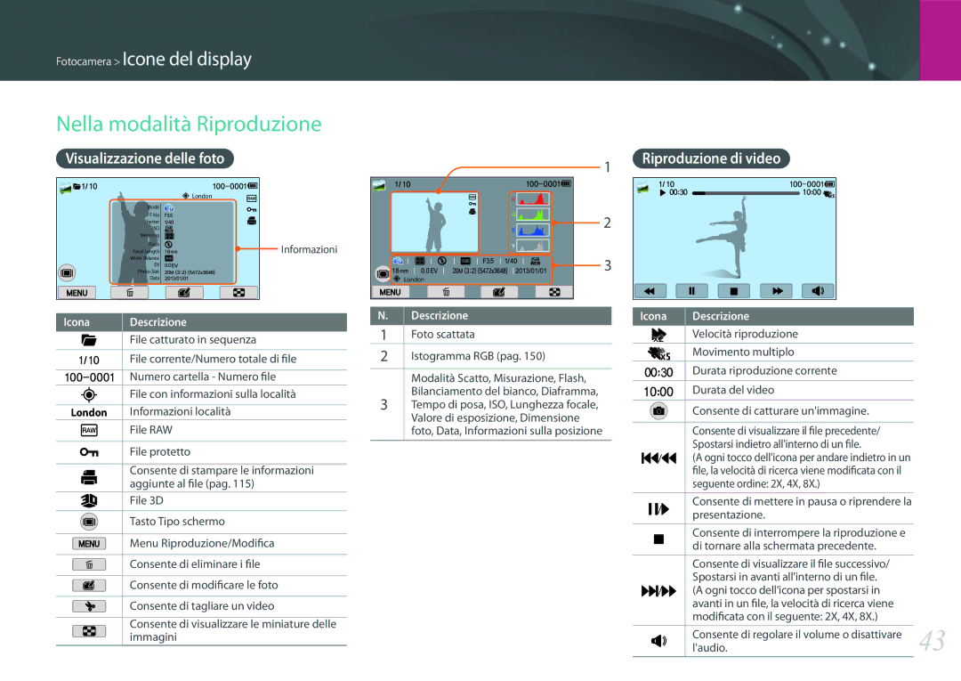 Samsung EV-NX2000BFWIT manual Nella modalità Riproduzione, Visualizzazione delle foto Riproduzione di video 