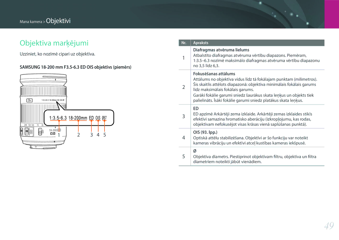 Samsung EV-NX2000BFWLV manual Objektīva marķējumi, Uzziniet, ko nozīmē cipari uz objektīva, Diafragmas atvēruma lielums 