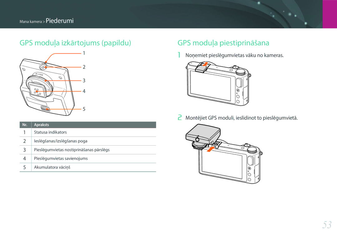 Samsung EV-NX2000BFWLV, EV-NX2000BABLV manual GPS moduļa izkārtojums papildu, GPS moduļa piestiprināšana 