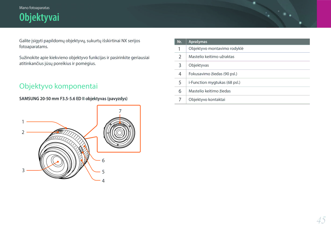 Samsung EV-NX2000BFWLV, EV-NX2000BABLV manual Objektyvai, Objektyvo komponentai 