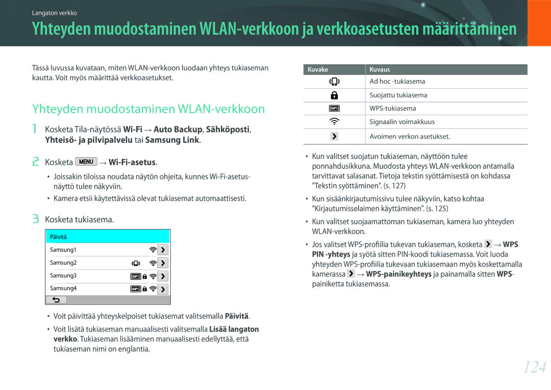 Samsung EV-NX2000BJPSE, EV-NX2000BJPDK, EV-NX2000BABDK manual 124, Yhteyden muodostaminen WLAN-verkkoon, Kosketa tukiasema 