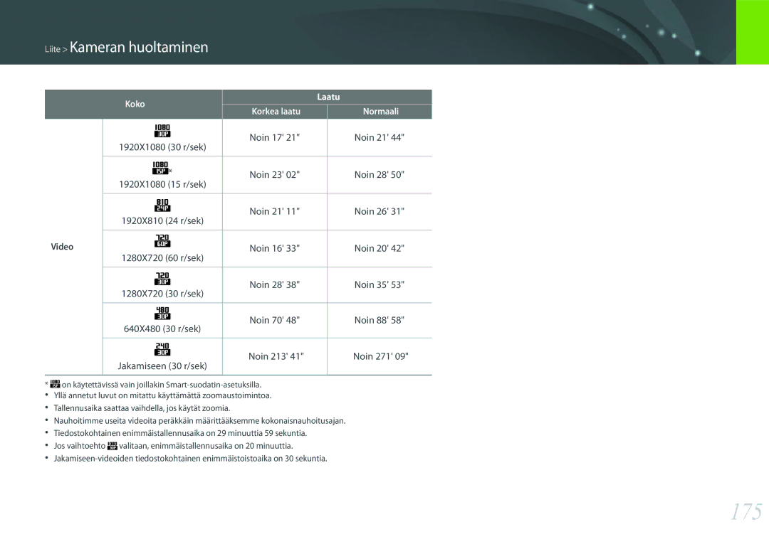 Samsung EV-NX2000BABSE, EV-NX2000BJPDK, EV-NX2000BABDK, EV-NX2000BFWDK, EV-NX2000BFWSE, EV-NX2000BJPSE manual 175 