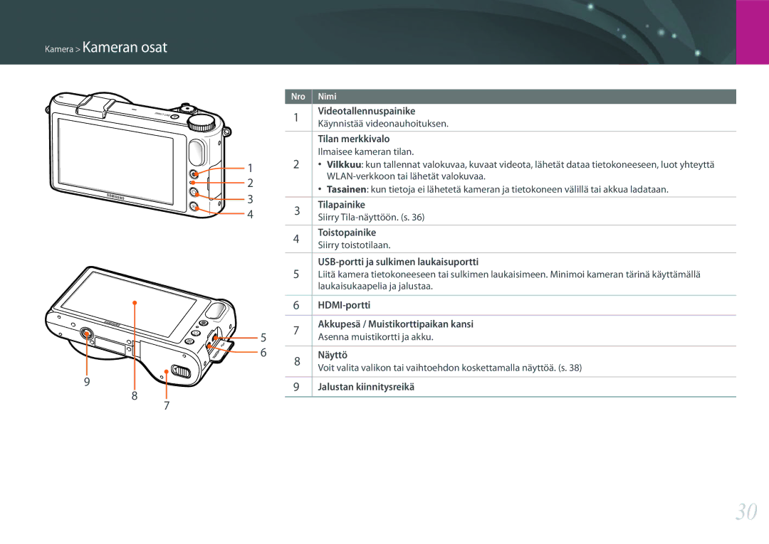 Samsung EV-NX2000BABDK manual Videotallennuspainike, Käynnistää videonauhoituksen, Tilan merkkivalo, Ilmaisee kameran tilan 