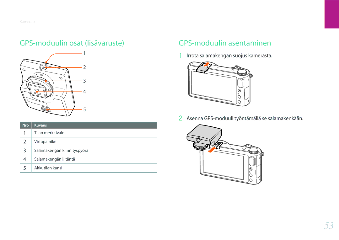 Samsung EV-NX2000BJPDK, EV-NX2000BABDK, EV-NX2000BABSE manual GPS-moduulin osat lisävaruste, GPS-moduulin asentaminen 