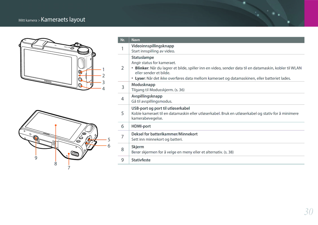 Samsung EV-NX2000BABDK Videoinnspillingsknapp, Start innspilling av video, Statuslampe, Angir status for kameraet, Skjerm 