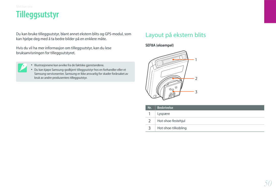 Samsung EV-NX2000BFWDK manual Tilleggsutstyr, Layout på ekstern blits, Lyspære Hot-shoe-festehjul Hot-shoe-tilkobling 