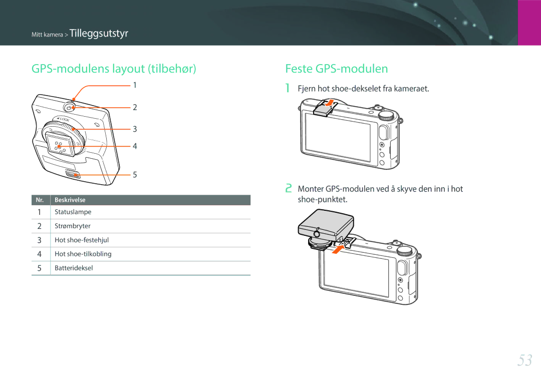 Samsung EV-NX2000BJPDK, EV-NX2000BABDK, EV-NX2000BABSE, EV-NX2000BFWDK manual GPS-modulens layout tilbehør, Feste GPS-modulen 