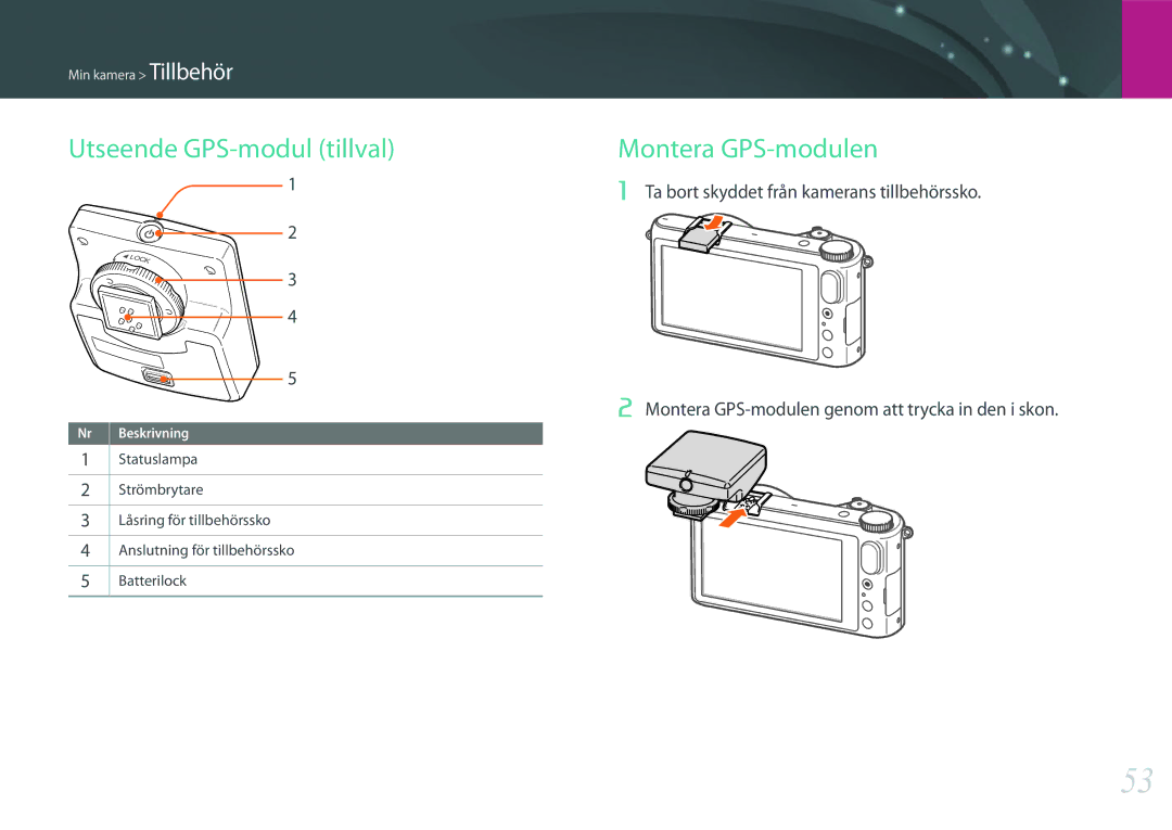 Samsung EV-NX2000BJPDK, EV-NX2000BABDK, EV-NX2000BABSE, EV-NX2000BFWDK manual Utseende GPS-modul tillval, Montera GPS-modulen 