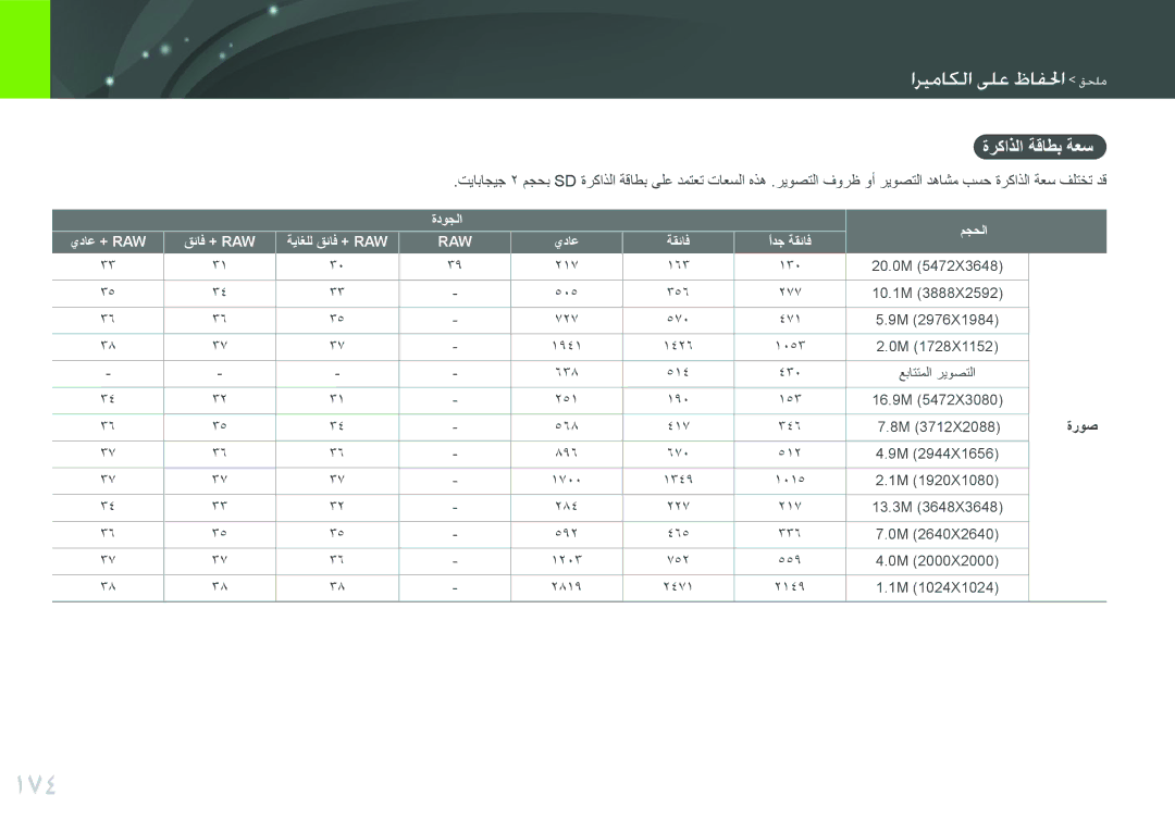 Samsung EV-NX2000BABSA, EV-NX2000BJPSA manual 174, ةركاذلا ةقاطب ةعس, ةروص, ةدوجلا يداع + Raw قئاف + Raw ةياغلل قئاف + Raw 