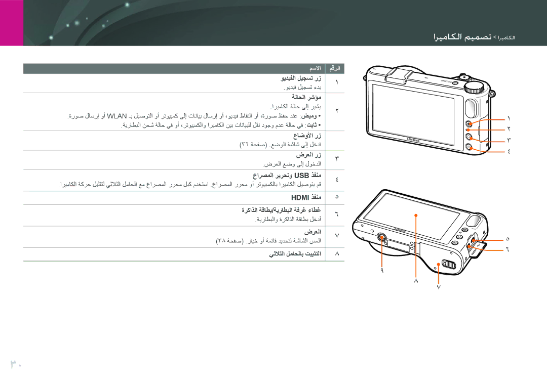 Samsung EV-NX2000BABSA, EV-NX2000BJPSA, EV-NX2000DGWM3, EV-NX2000BFWSA manual اريعايما ويمصت اريعايما 