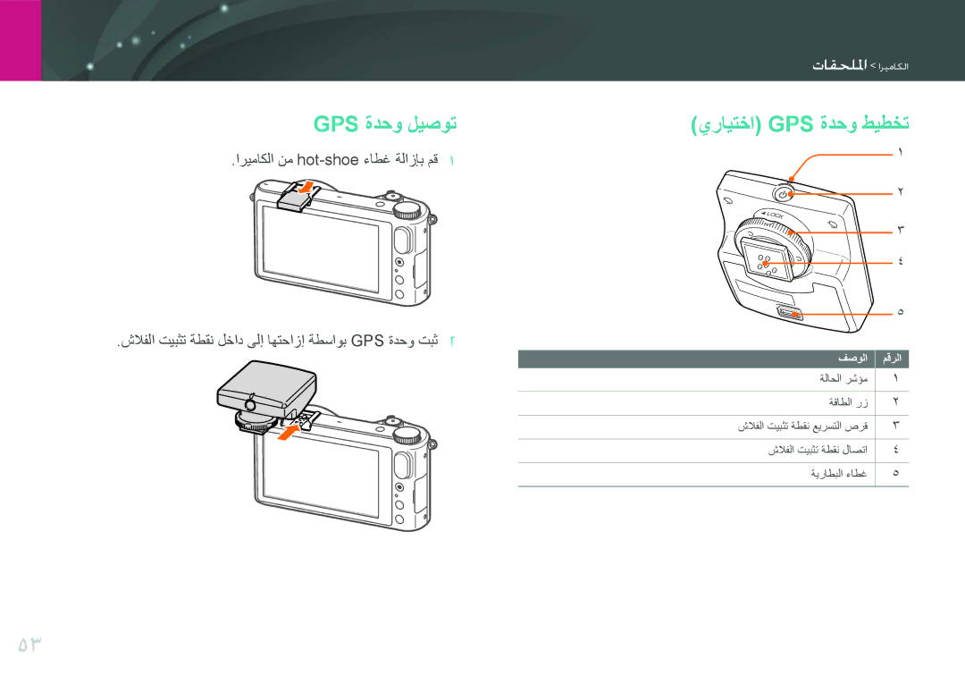 Samsung EV-NX2000BFWSA, EV-NX2000BJPSA, EV-NX2000DGWM3, EV-NX2000BABSA manual Gps ةدحو ليصوت, يرايتخا Gps ةدحو طيطخت 