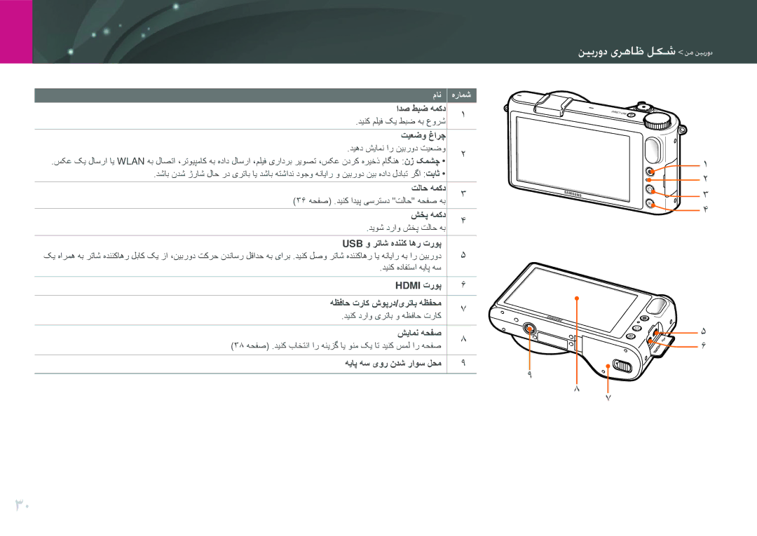 Samsung EV-NX2000BABSA, EV-NX2000BJPSA, EV-NX2000DGWM3, EV-NX2000BFWSA manual دیهفتهاممهووالعن دبادیهفته 