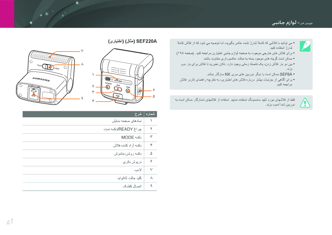 Samsung EV-NX2000DGWM3, EV-NX2000BJPSA, EV-NX2000BFWSA, EV-NX2000BABSA manual یرایتخا لاثم SEF220A 