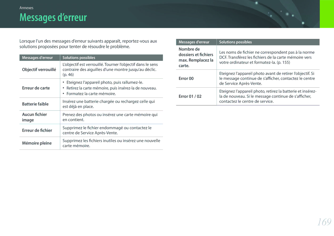 Samsung EV-NX2000BFWCH, EV-NX2000BSBFR, EV-NX2000BPWFR, EV-NX2000BQWFR manual Messages d’erreur, 169 