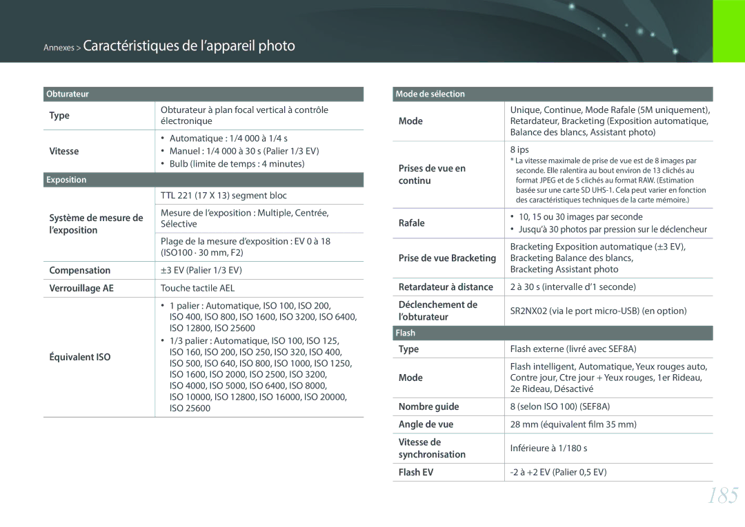 Samsung EV-NX2000BFWCH, EV-NX2000BSBFR, EV-NX2000BPWFR, EV-NX2000BQWFR 185, Annexes Caractéristiques de l’appareil photo 
