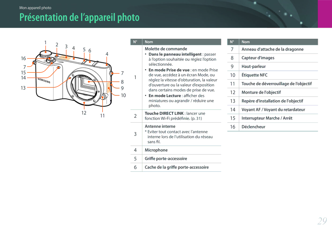 Samsung EV-NX2000BFWCH, EV-NX2000BSBFR, EV-NX2000BPWFR, EV-NX2000BQWFR manual Présentation de l’appareil photo 