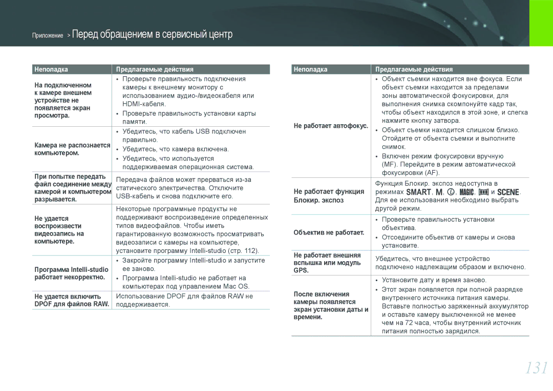 Samsung EV-NX200ZBABEE, EV-NX200ZBEBRU, EV-NX200ZBSBRU, EV-NX200ZBABRU manual 131, Блокир. экспоз 