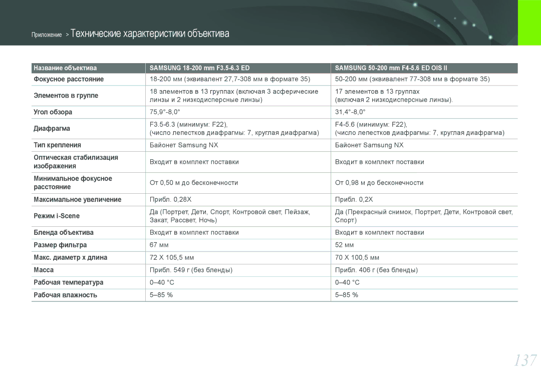 Samsung EV-NX200ZBSBRU, EV-NX200ZBABEE, EV-NX200ZBEBRU, EV-NX200ZBABRU 137, Приложение Технические характеристики объектива 